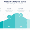 Product life cycle curve for marketing strategy