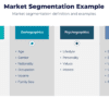 Market segmentation example for marketing strategy