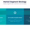 Market segment strategy for marketing strategy