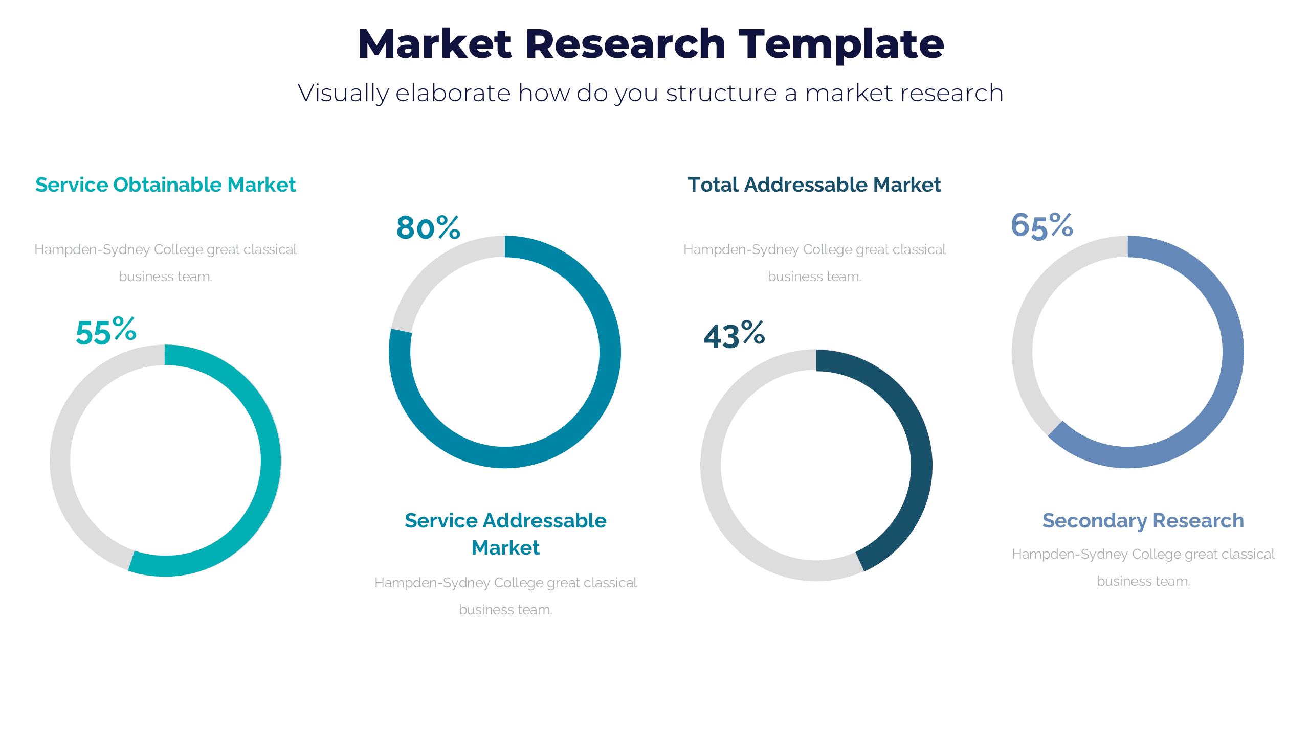 Market research template for marketing strategy