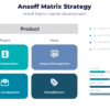 Ansoff matrix strategy for marketing strategy