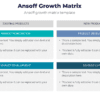 Ansoff growth matrix for marketing strategy 