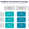 Modified ansoff matrix example for marketing strategy