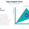 Gap analysis chart for marketing strategy 