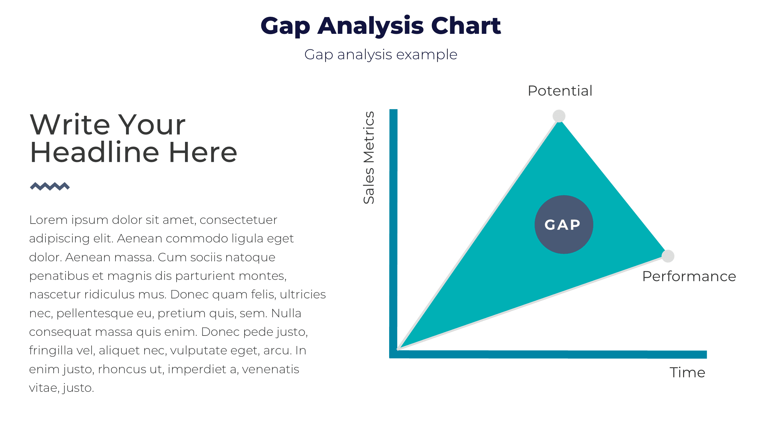 Gap analysis chart for marketing strategy