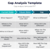 Gap analysis template for marketing strategy