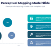 Perceptual mapping model slide for marketing strategy 