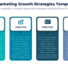 4 marketing growth strategies template for marketing strategy