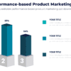 Performance-based product marketing ppt for marketing strategy 