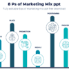 8 ps of marketing mix ppt for marketing strategy