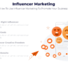 Influencer marketing for marketing strategy