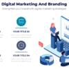 Digital marketing and branding for marketing strategy