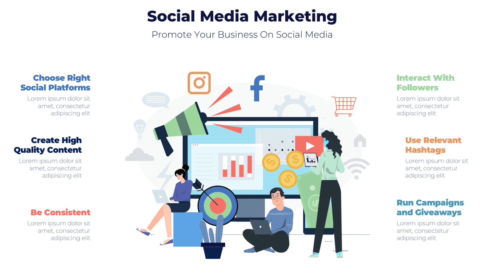 Social media marketing for marketing strategy