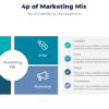 4p of marketing mix for marketing strategy