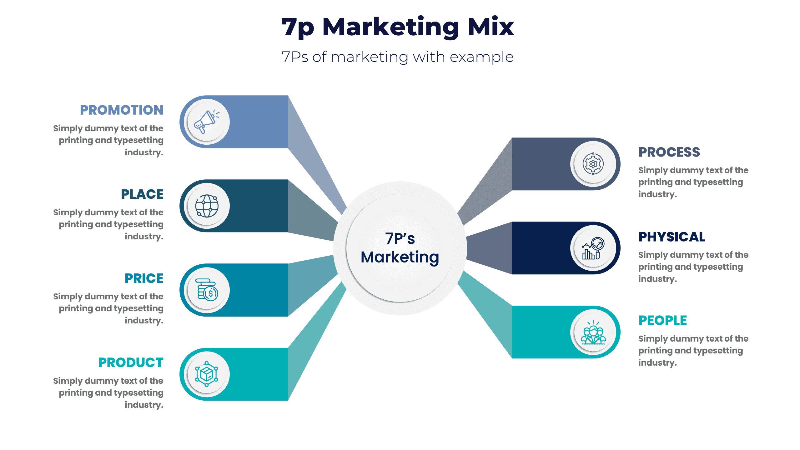 7p marketing mix for marketing strategy