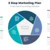 5 step marketing plan for marketing strategy 