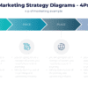 Marketing strategy diagrams - 4ps for marketing strategy