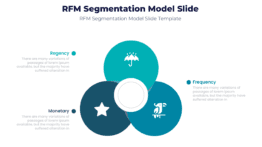 Rfm segmentation model slide for marketing strategy 