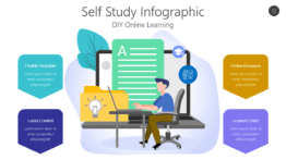 Self Study Infographic - DIY Online Learning 