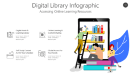 Digital Library Infographic - Accessing Online Learning Resources