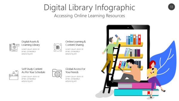 Accessing Online Learning Resources