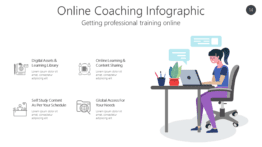 Online Coaching Infographic - Getting professional training online