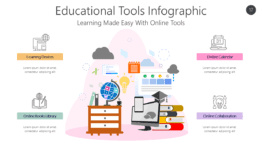 Educational Tools Infographic - Learning Made Easy With Online Tools