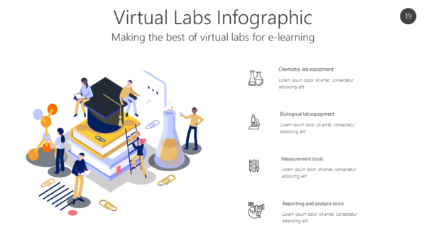 Making the best of virtual labs for e-learning