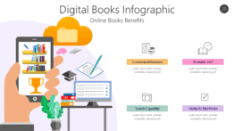 Digital Books Infographic - Online Books Benefits