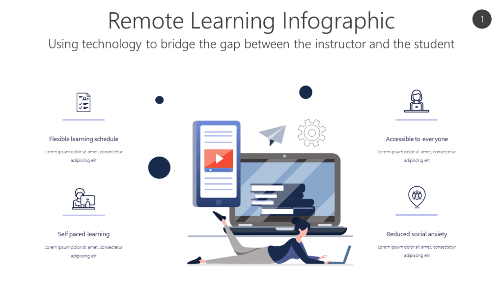 Home 30 Remote Learning Infographic - Using technology to bridge the gap between the instructor and the student