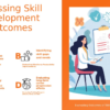 PowerPoint template for Skill Development Impact Analysis featuring professional presentation slides and workforce productivity tools