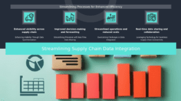 Professional PowerPoint template for supply chain data integration with analytics techniques and inventory management presentation slides.