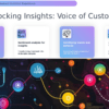 Professional PowerPoint template for Voice of Customer Analytics, designed for impactful customer experience presentations and data insights.