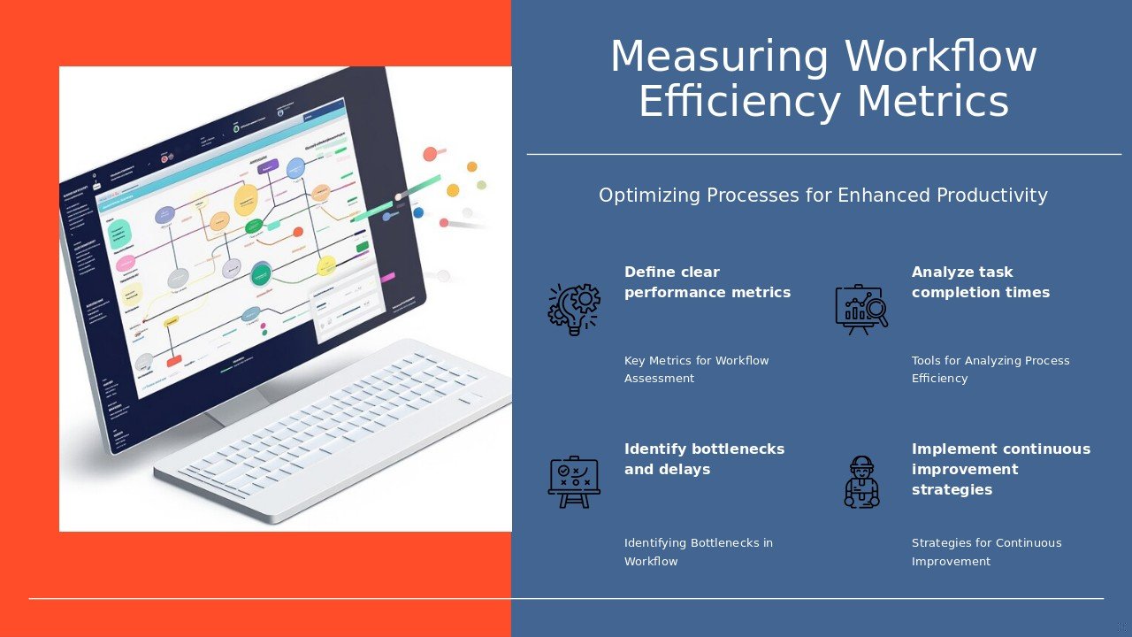 Professional PowerPoint template for measuring workflow efficiency with slides for best practices and standardization techniques.