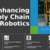 Professional PowerPoint template on robotics in supply chain efficiency, featuring technology integration and operational efficiency strategies.