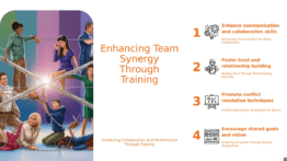 Training Programs for Team Synergy PowerPoint template with effective training program slides for improved collaboration and efficiency