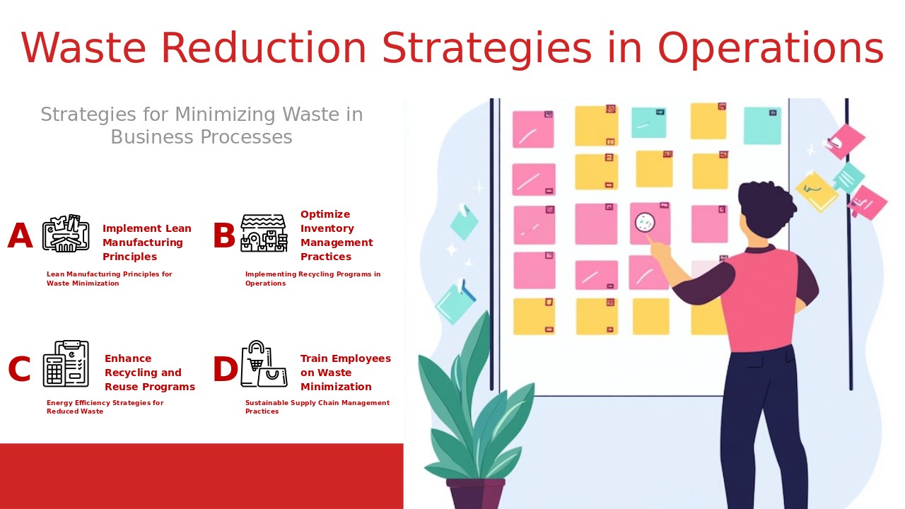 Professional PowerPoint template showcasing waste reduction techniques in operations for cost savings and efficiency improvement.