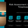 PowerPoint template for Risk Assessment in Timelines, ideal for professional presentations and timeline management. Download PPT slides now.
