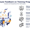 Professional PowerPoint template for employee feedback on training programs to improve training program effectiveness and engagement