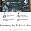 Professional PowerPoint template for Key Risk Indicator Development with internal control assessment slides and risk management presentation toolkit.