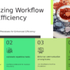 PowerPoint template for creating a professional presentation on Streamlining Workflow Analysis and operational risk management.