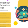 PowerPoint template for feedback mechanisms for change in organizational behavior with professional presentation slides and best practices.