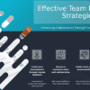 Professional PowerPoint template for Feedback Mechanisms in Teams, designed for effective communication and collaboration in organizations.