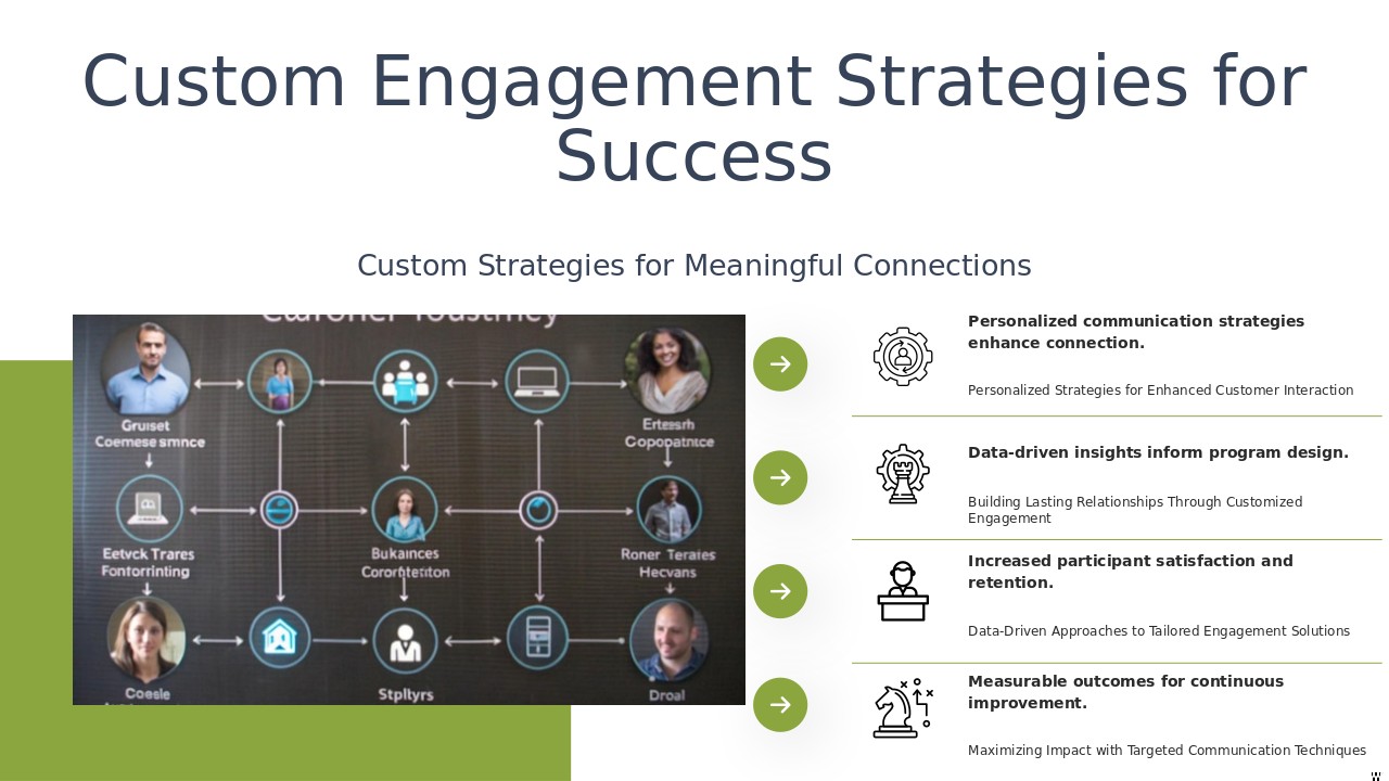 Professional PowerPoint template for Tailored Engagement Programs with customizable slides for impactful employee motivation presentations