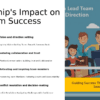 The Role of Leadership in Teams PowerPoint Template for Professionals 2 PowerPoint template for The Role of Leadership in Teams featuring professional presentation slides on team dynamics and leadership strategies