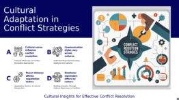 PowerPoint template for adapting conflict strategies by culture with effective communication in culture presentations and conflict resolution PowerPoint slides