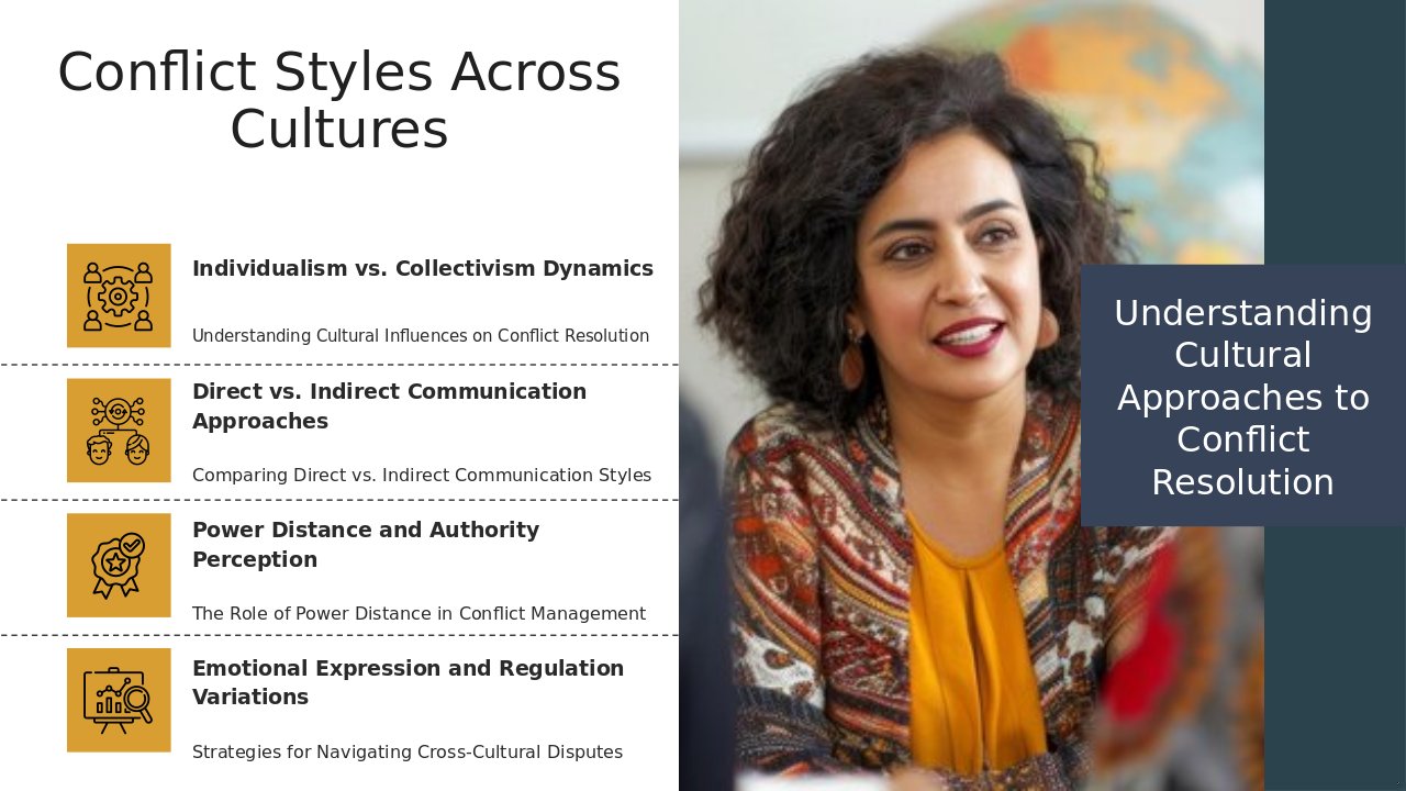 PowerPoint template for understanding Conflict Styles in Diverse Cultures with professional presentation insights and effective ppt slides.