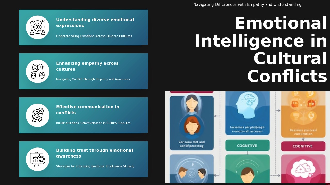 PowerPoint template for emotional intelligence in cultural conflicts, ideal for professional presentations and conflict resolution.