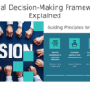 Professional PowerPoint template for ethical decision frameworks with customizable slides for values-based decision making.