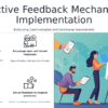 Implementing Feedback Mechanisms PowerPoint Template for Professionals 2 PowerPoint template for implementing feedback mechanisms in a professional presentation on organizational culture assessment.